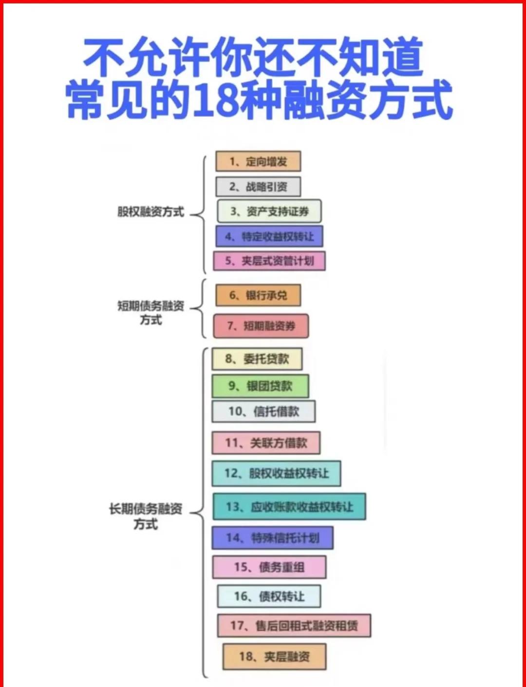 马鞍山市战略融资成本控制(战略融资意味着什么)
