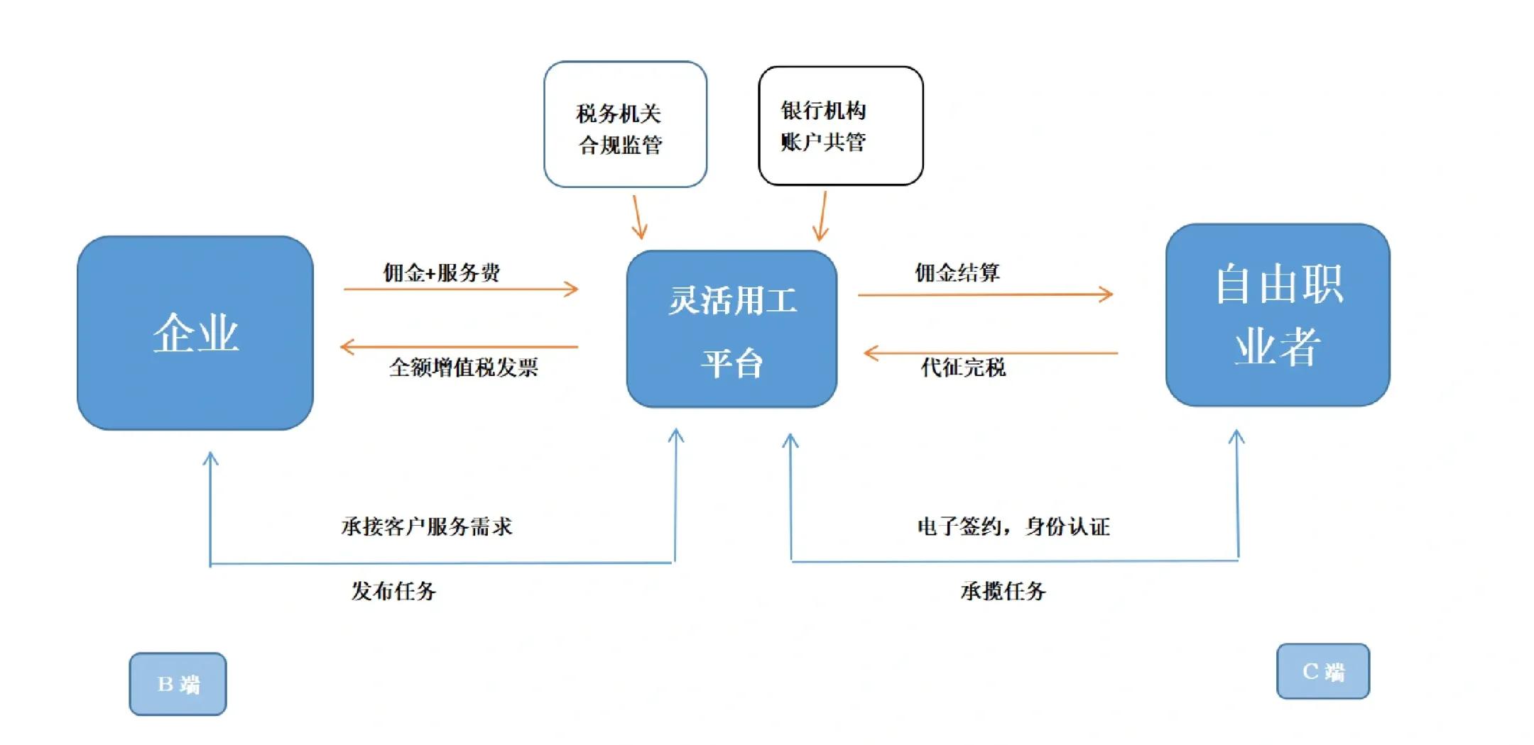 马鞍山市灵活合伙人机制(合伙人机制的五大优势)