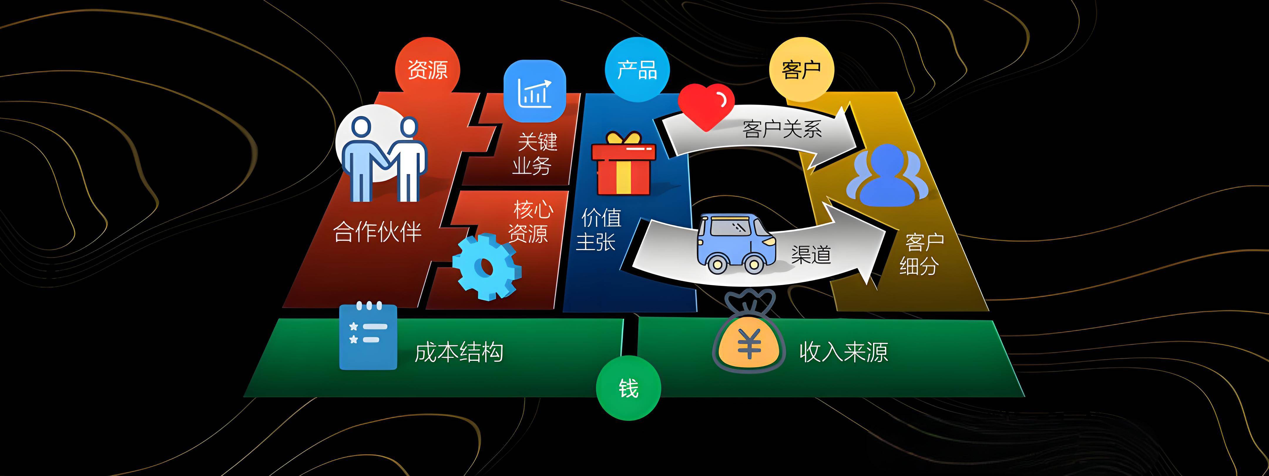 马鞍山市烟台专业商业模式升级(烟台模式投资50300)