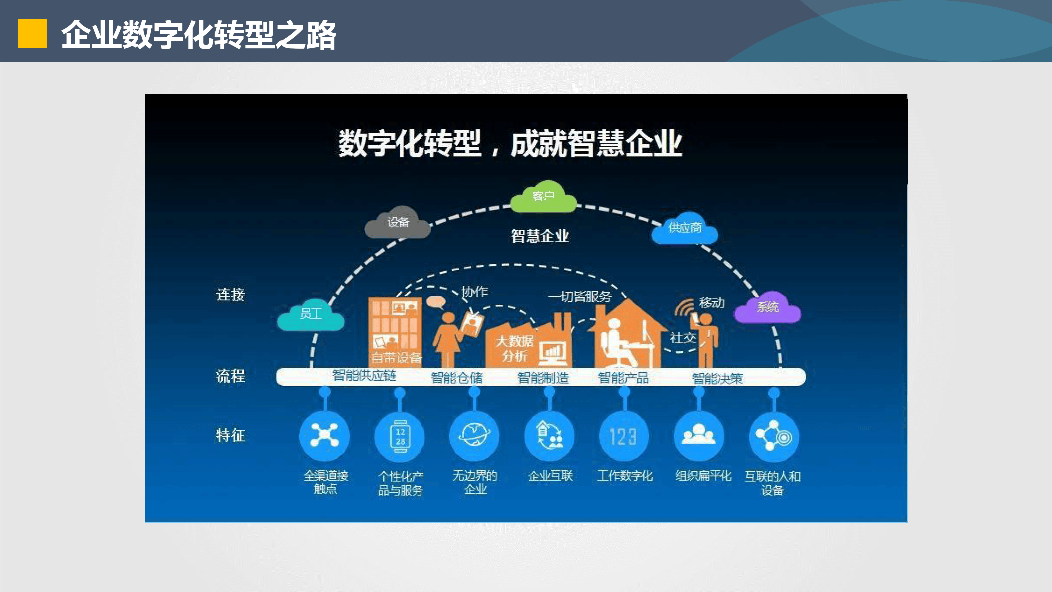 马鞍山市器械企业数字化转型(器械企业数字化转型建议)