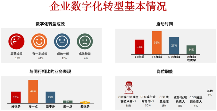 马鞍山市昆明企业数字化转型(昆明数字经济发展规划)