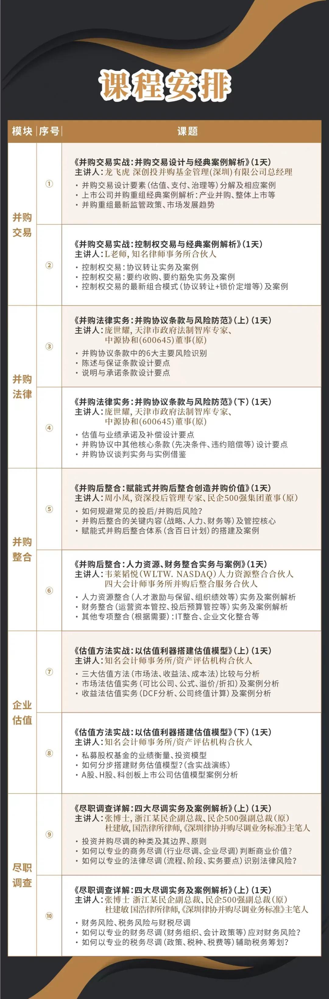 马鞍山市实战型并购重组机构(实战型并购重组机构有哪些)