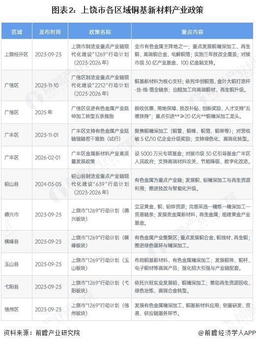 马鞍山市新材料产业投资(2020年中国新材料产业投资机构50强)