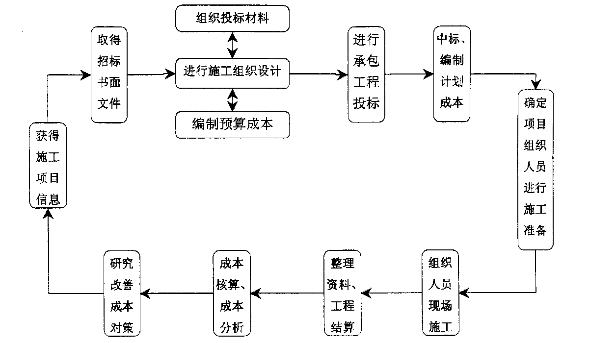 马鞍山市全方位成本控制机构(全方位成本管理的优点)