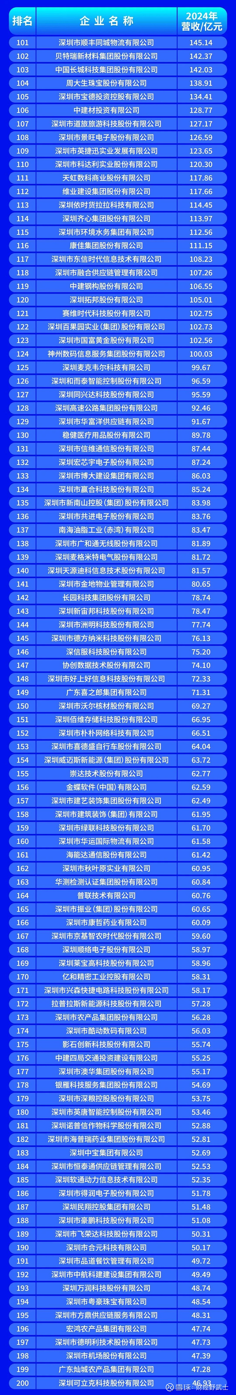 马鞍山市深圳企业价值评估(深圳企业价值评估公司排名)
