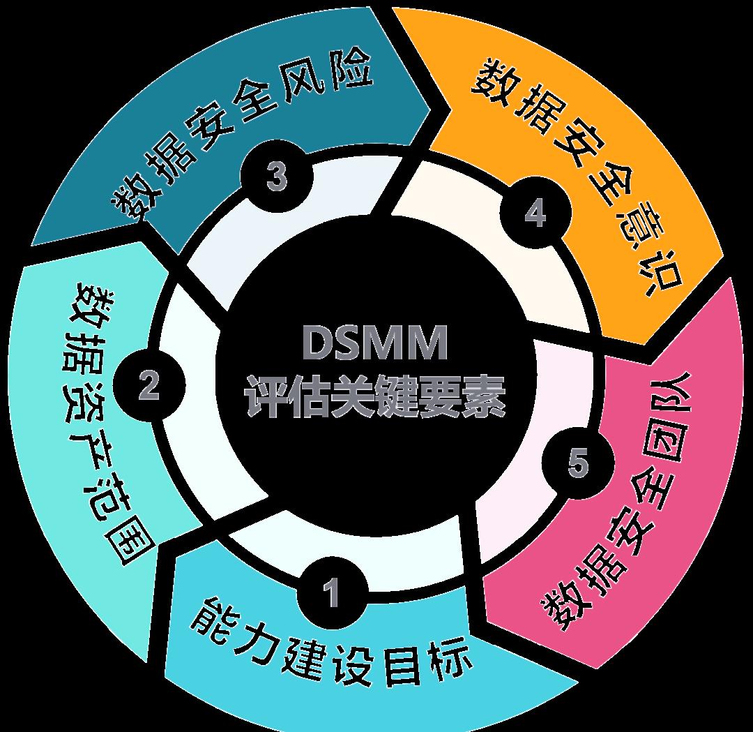 马鞍山市价值驱动价值评估(价值驱动型商业模式)
