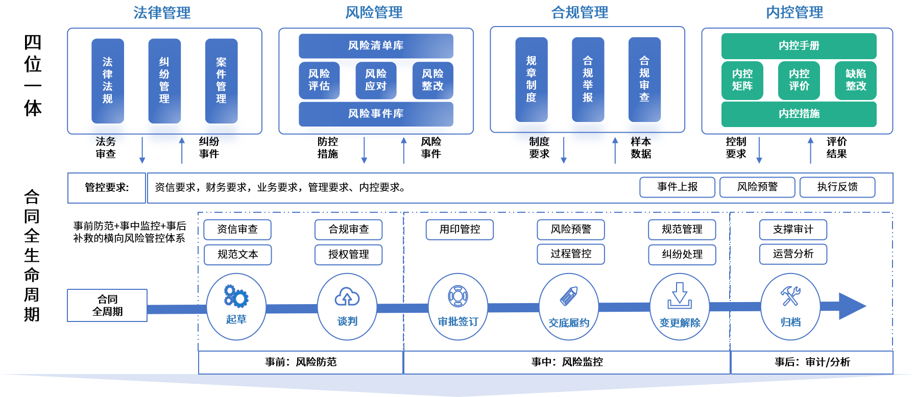 马鞍山市零风险纺织内控体系(零风险纺织内控体系是什么)