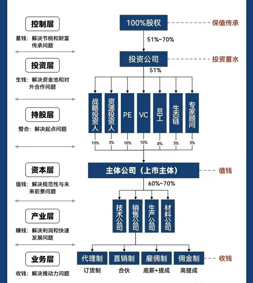 马鞍山市化工股权架构设计(化工股权架构设计方案)