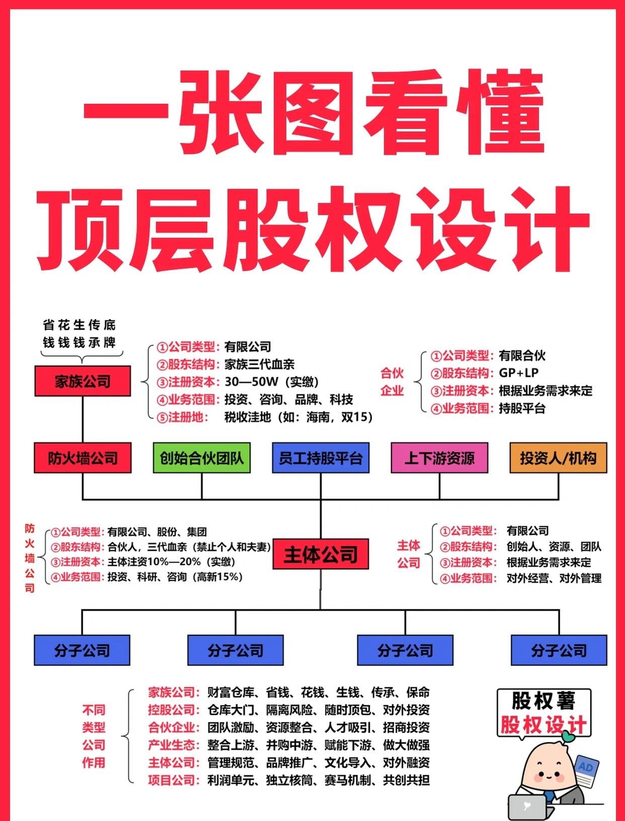 马鞍山市高回报股权架构设计(高回报投资与理财指南)