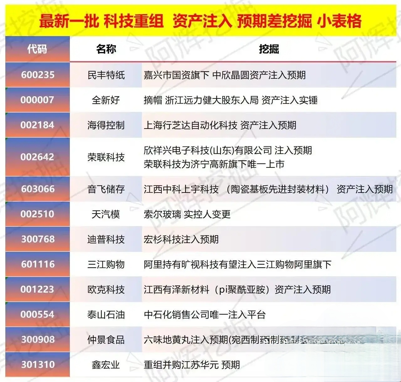 马鞍山市专业股权重组(股权重组的目的)