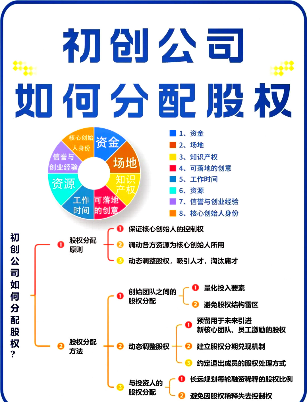 马鞍山市软件股权激励(股权激励系统八大步骤)