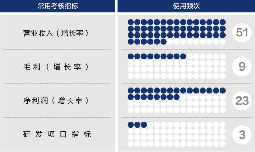 马鞍山市深度医疗股权设计(深度医疗股权设计分析)