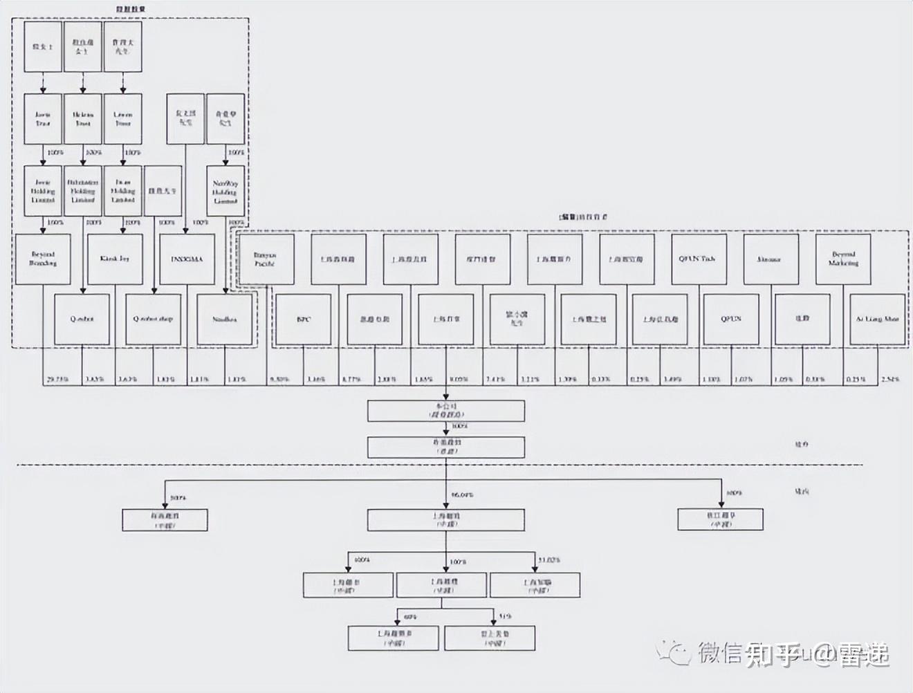 马鞍山市投票权安排财务优化(投票权类型是什么意思)