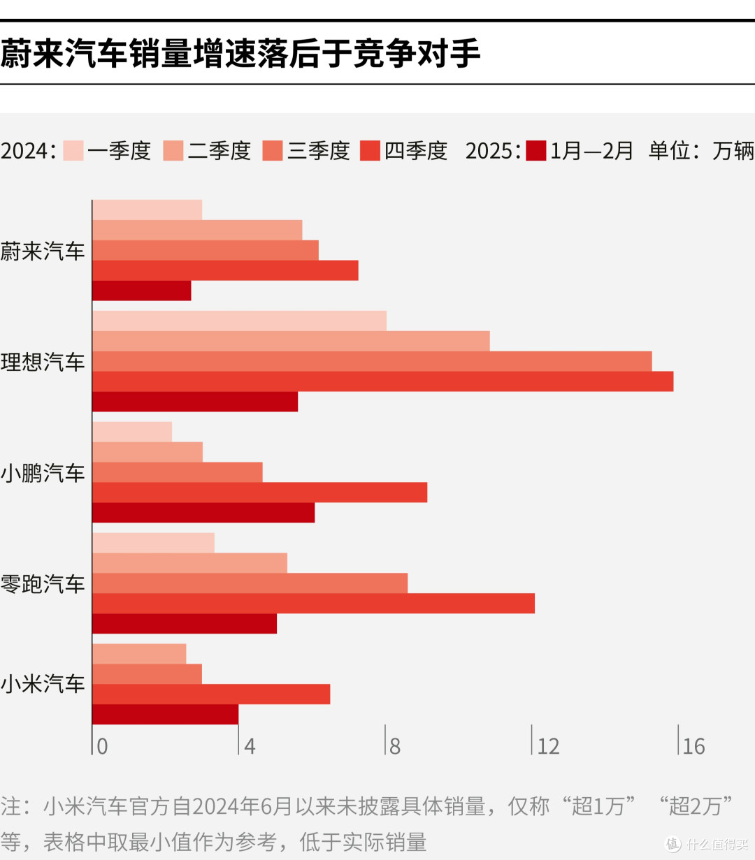 马鞍山市领先汽车竞争分析(领先汽车竞争分析图)