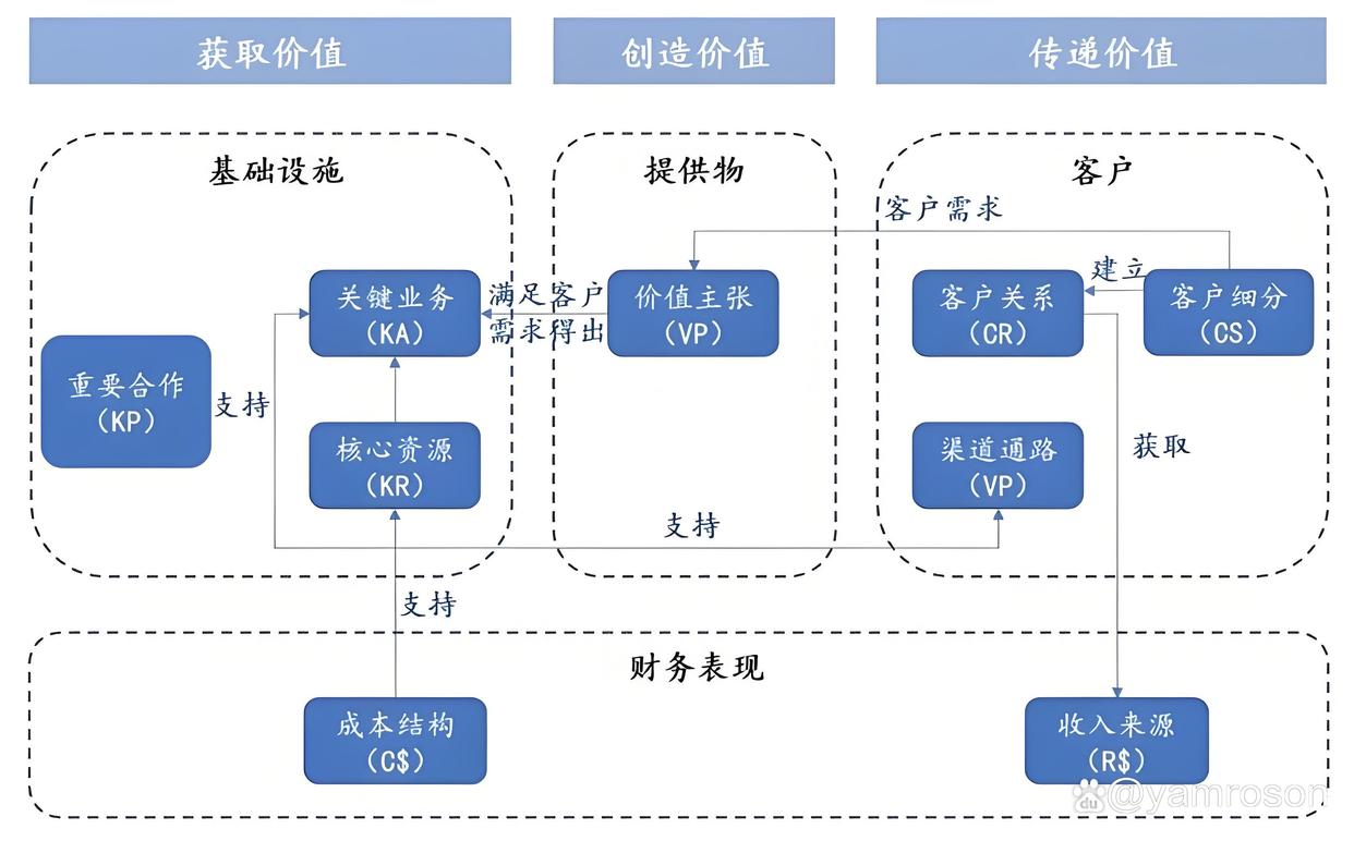 马鞍山市游戏企业商业模式升级(游戏行业的商业模式有哪些)