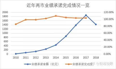 马鞍山市业绩承诺主板上市(主板上市公司业绩预告的规定)