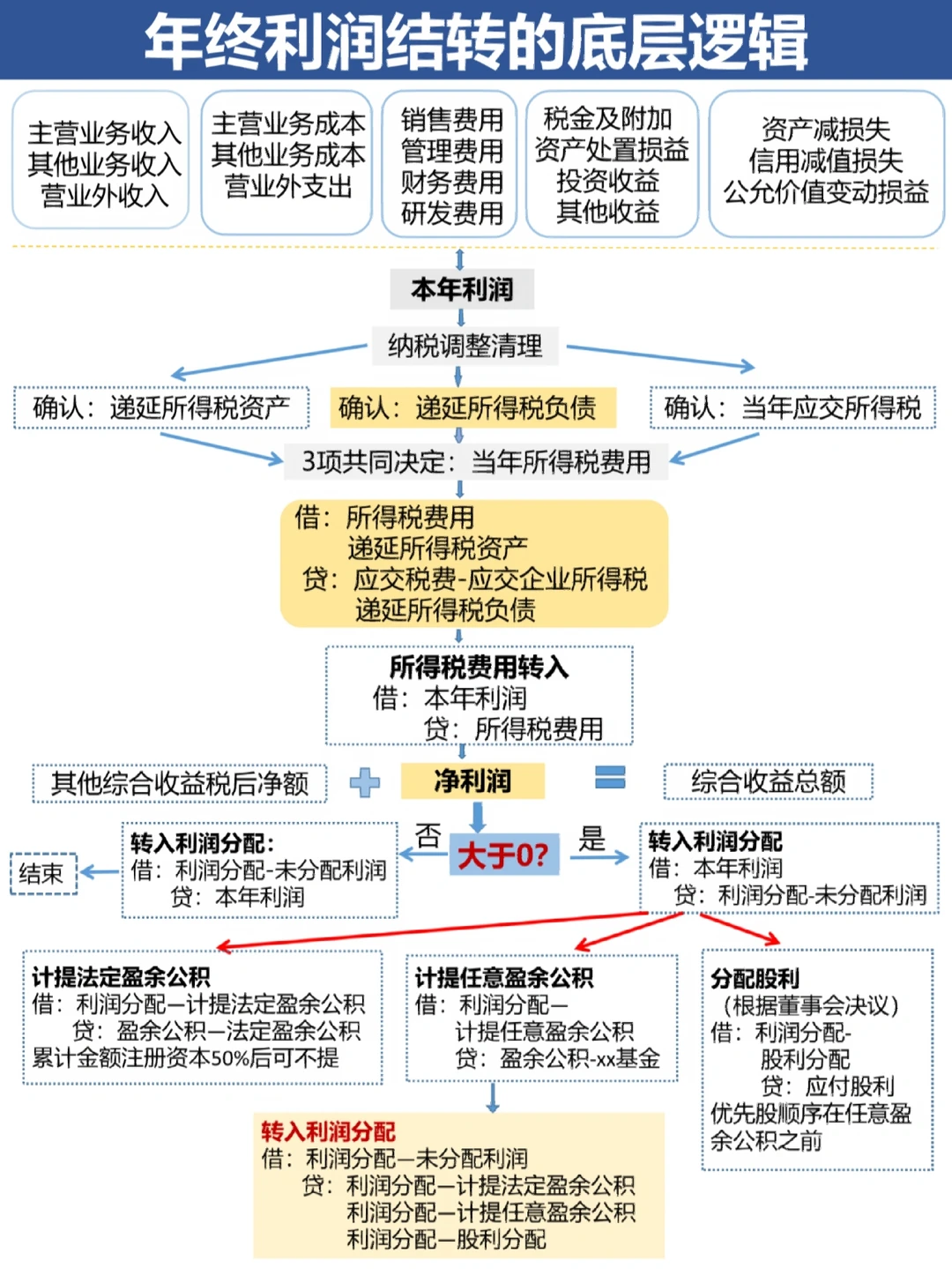 马鞍山市中山盈利模型设计(中国设计师品牌女装)