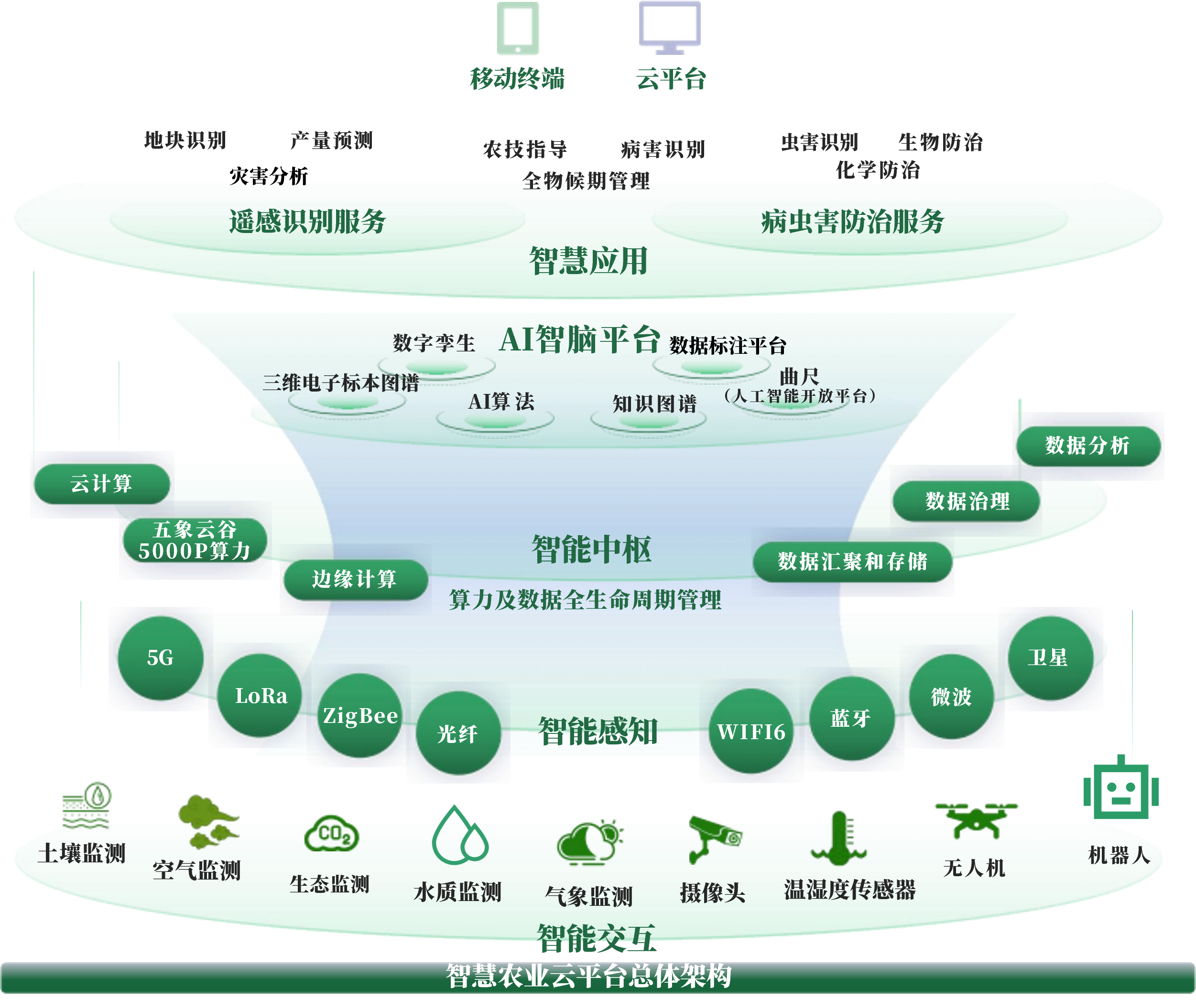 马鞍山市创新农业上市规划(创新农业上市规划研究)