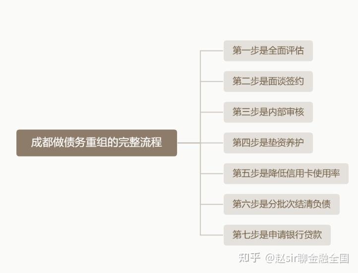 马鞍山市系统化债务重组机构(债务重组专业机构怎么选)