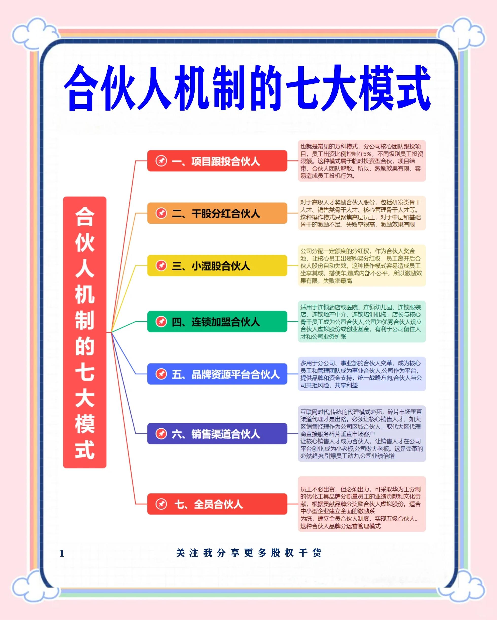 马鞍山市合伙人机制机构(合伙人机制是什么意思啊)